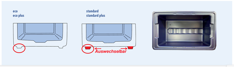 Auswechselbare Kuven