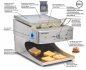 Preview: Roband Sycloid® Toaster ST500A-F silber