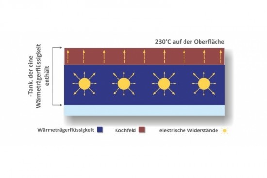 AFG FlashGRILL glatt 80 cm breit Elektro Tischgerät