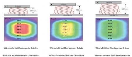 Roband Infrarot Wärmebrücke HE1500-F