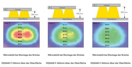 Roband Quarz Wärmebrücke HQ1200E-F