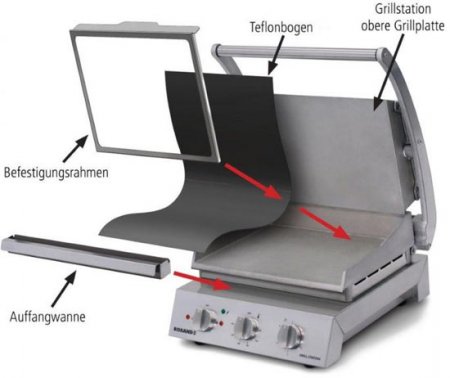 Roband 5xTeflonbögen für GSA8, PGS805