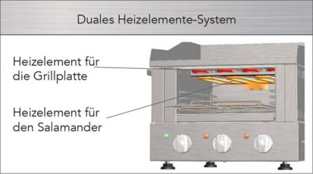 Roband Griddle Toaster GT700