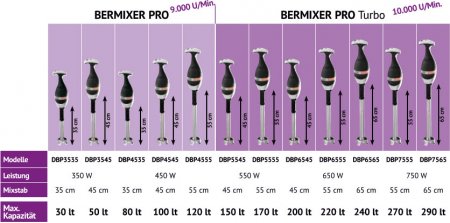 Dito Sama Bermixer Pro B3000 350 W m. Mixstab 35 cm