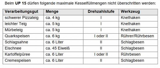 Feuma UP 15 Planeten- Rühr- Schlag- und Knetwerk für Supra 6e Universal-Küchenmaschine