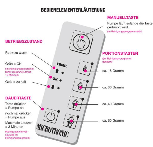 Mussana Lady 6 l Sahne-Automat