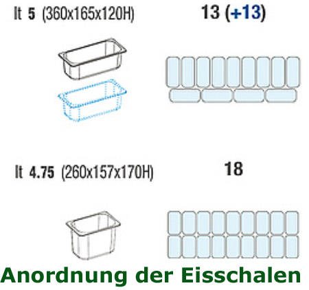 NordCap Speiseeisvitrine Isabella LX 13