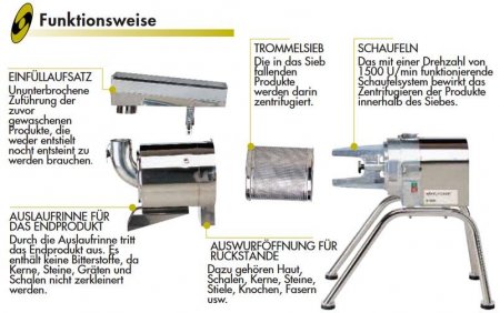 Robot Coupe Passiermaschine C 120