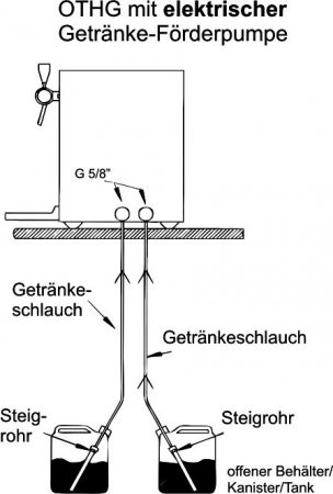 Selbach Glühweinerhitzer 2-ltg. m. elektr. Förderpumpen Komplettpaket