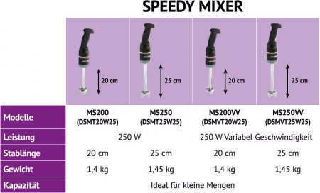 Dito Sama Speedy Mixer 25 cm, 1 Geschw.