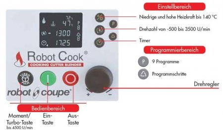 Robot Coupe Robot Cook - Die kochende Küchenmaschine