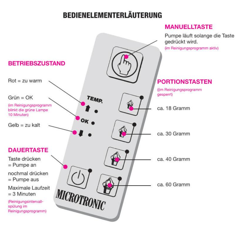 Mussana Boy 4 l Sahne-Automat