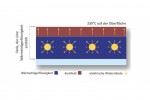 Mobile Preview: AFG FlashGRILL glatt 80 cm breit Elektro Tischgerät