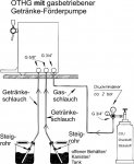 Mobile Preview: Selbach Glühweinerhitzer 2-ltg. m. gasbetriebenen Förderpumpen Komplettpaket